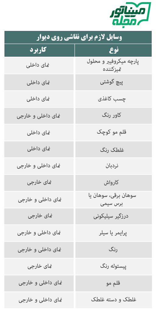 ابزار نقاشی ساختمان