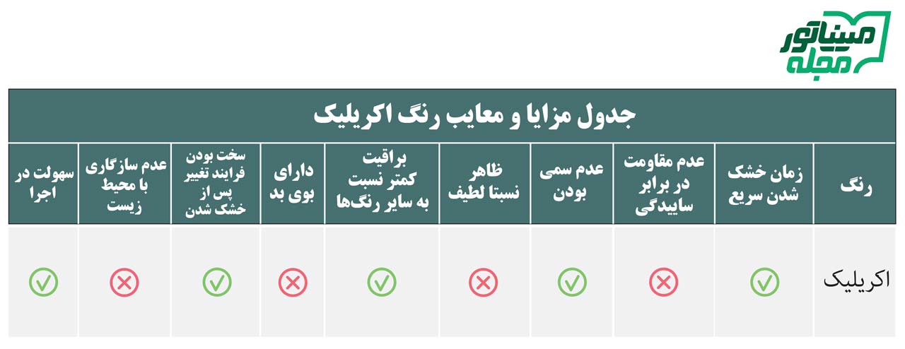 رنگ اکریلیک ساختمان