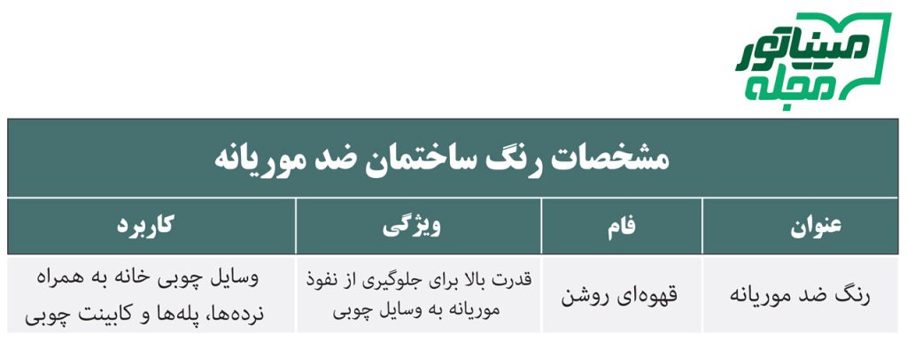 جدول مشخصات رنگ ضد موریانه