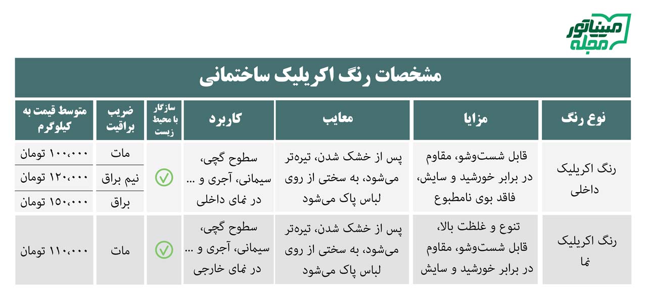 جدول انواع رنگ اکریلیک