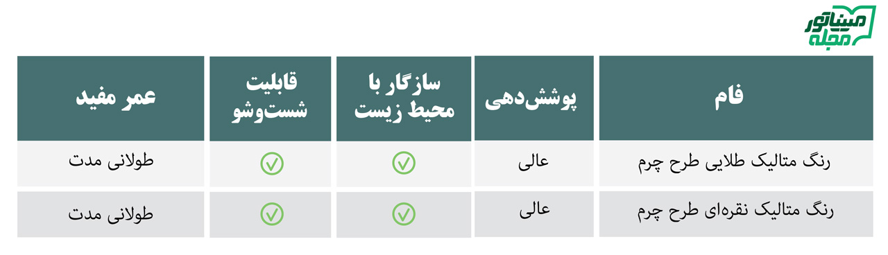 جدول انواع رنگ چرم