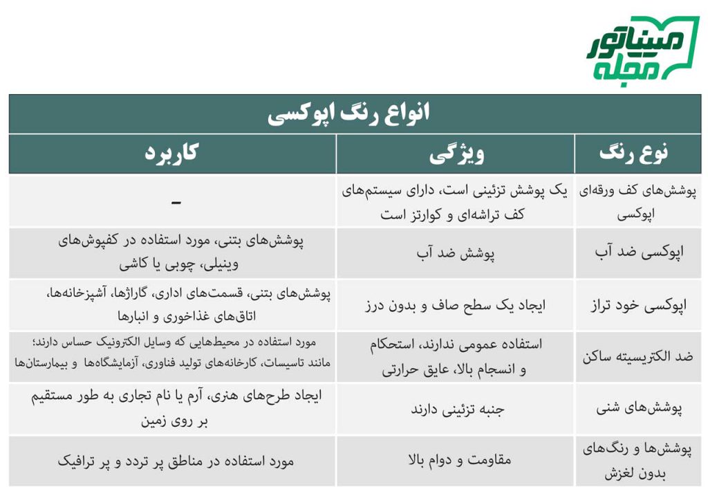 جدول انواع رنگ اپوکسی