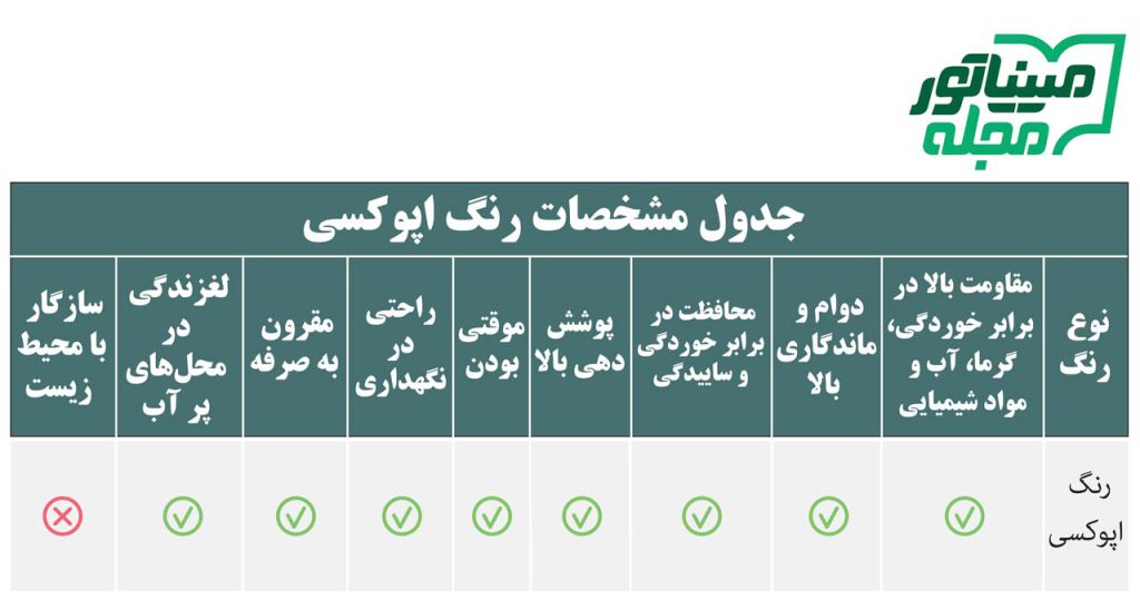 جدول مشخصات رنگ اپوکسی