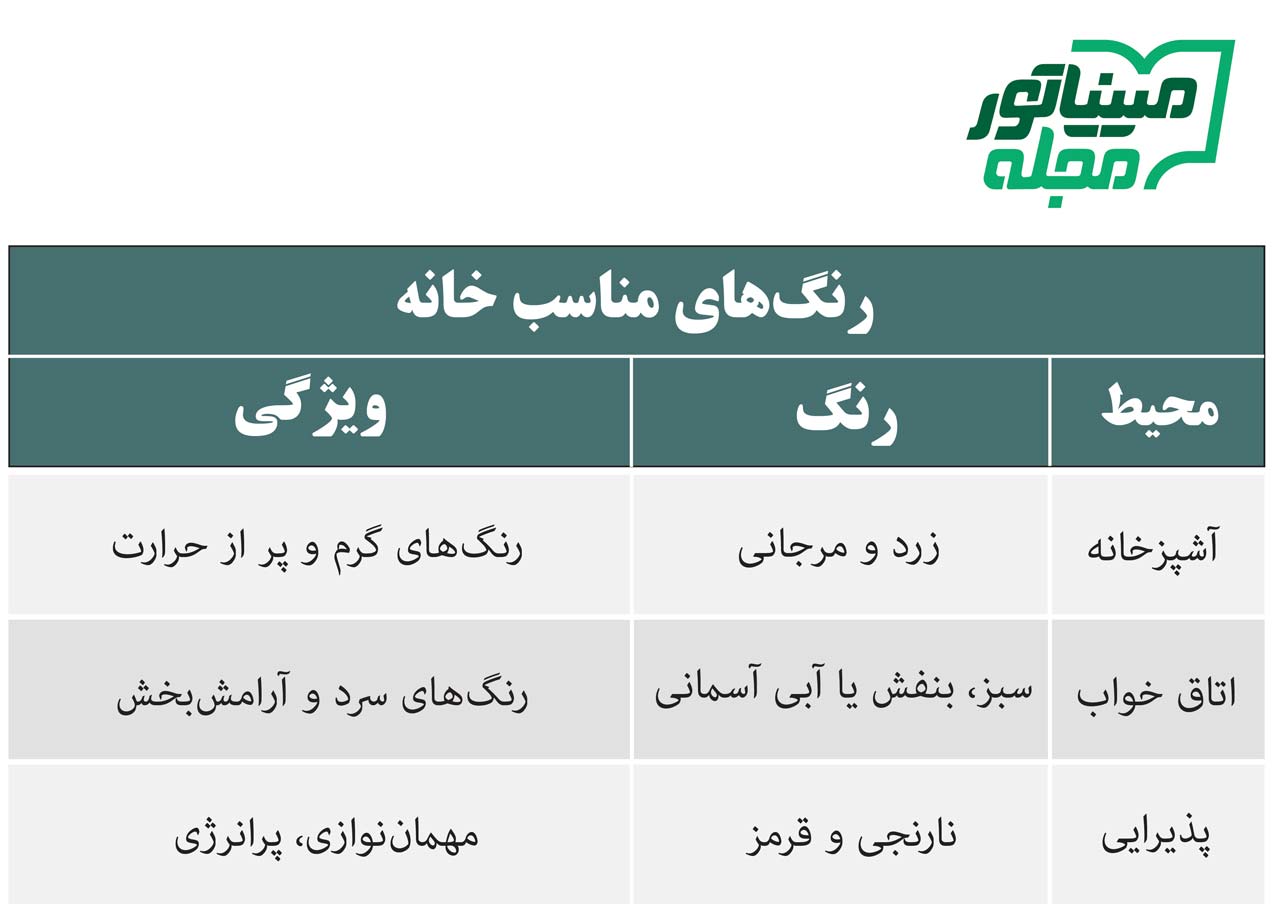 نحوه انتخاب رنگ خانه و دکوراسیون