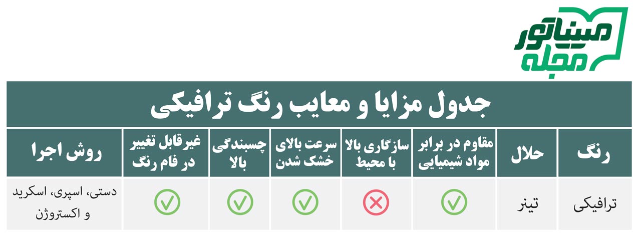 جدول مزایا و معایب رنگ ترافیکی