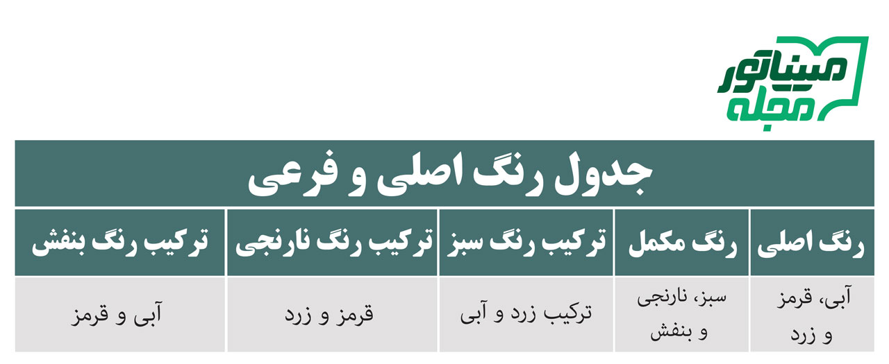 جدول رنگ اصلی و فرعی
