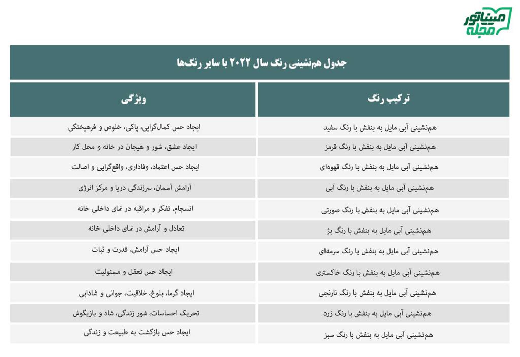 جدول هم‌نشینی رنگ سال 2022 با سایر رنگ‌ها