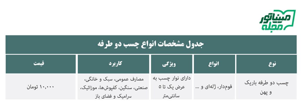 جدول مشخصات انواع چسب دو طرفه