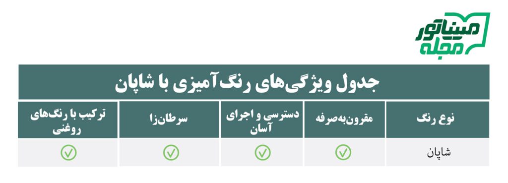 جدول ویژگی‌های رنگ‌آمیزی با شاپان