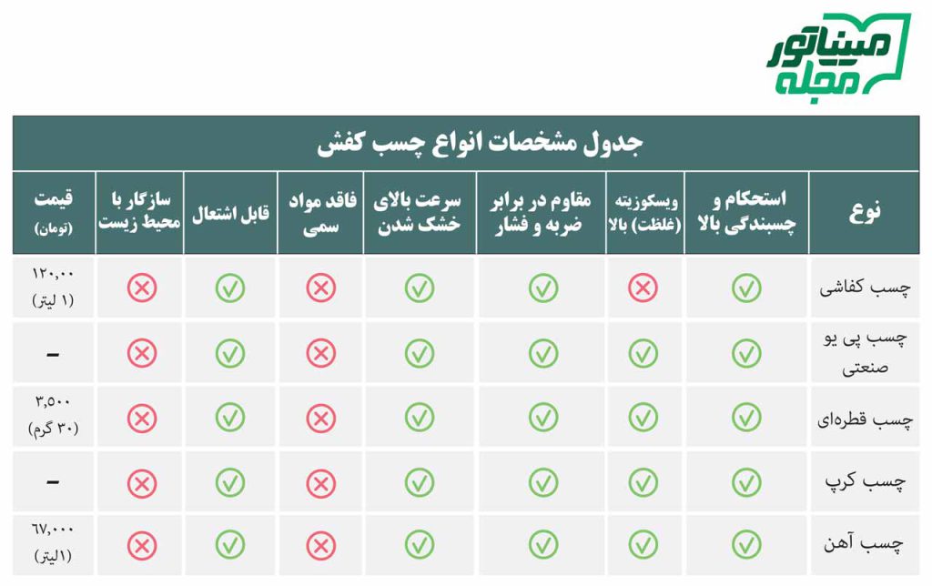 جدول مشخصات انواع کفش