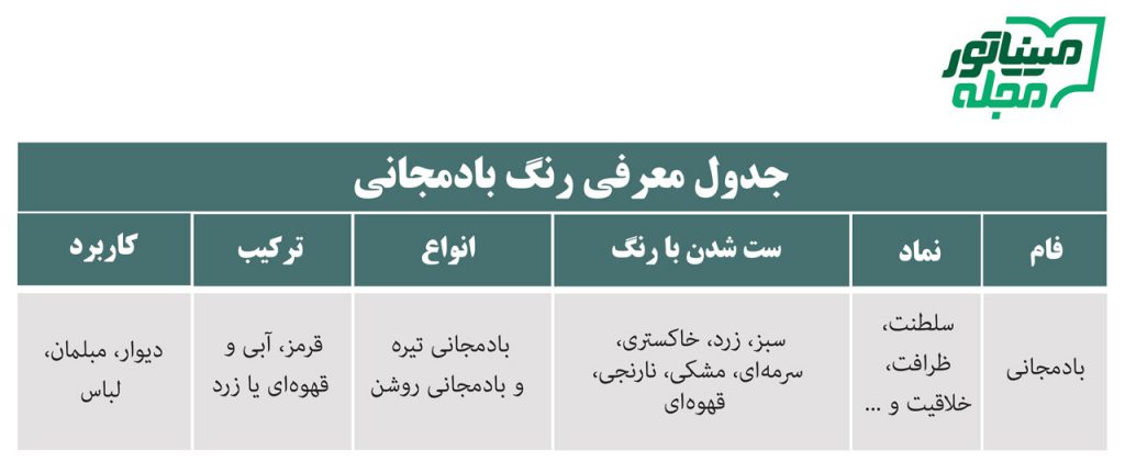 جدول معرفی رنگ بادمجانی