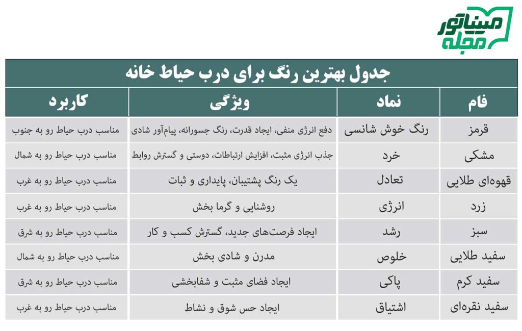 جدول بهترین رنگ برای درب حیاط خانه