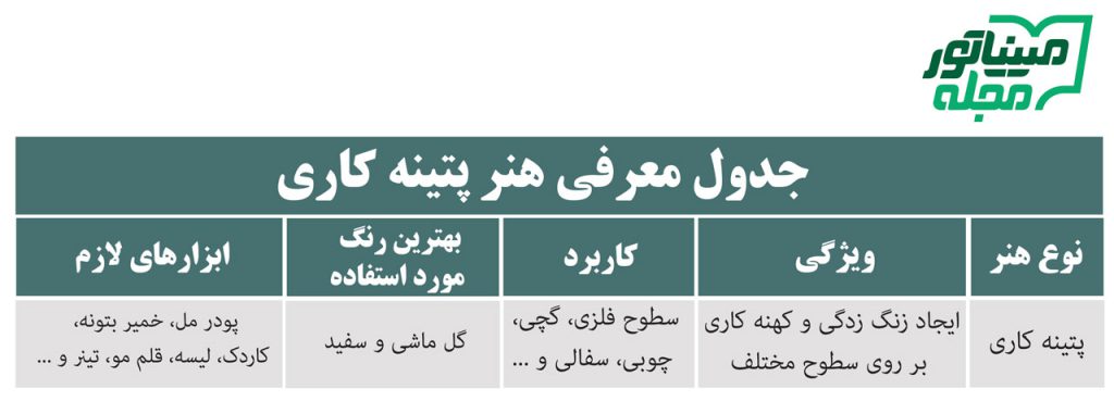 جدول معرفی هنر پتینه کاری 