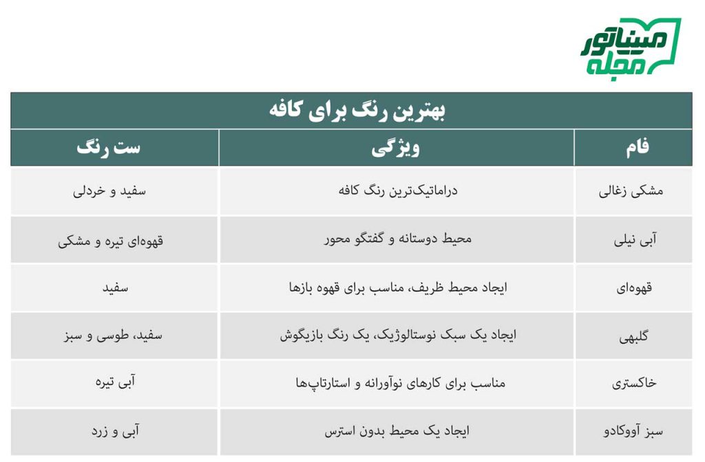 جدول بهترین رنگ برای کافه