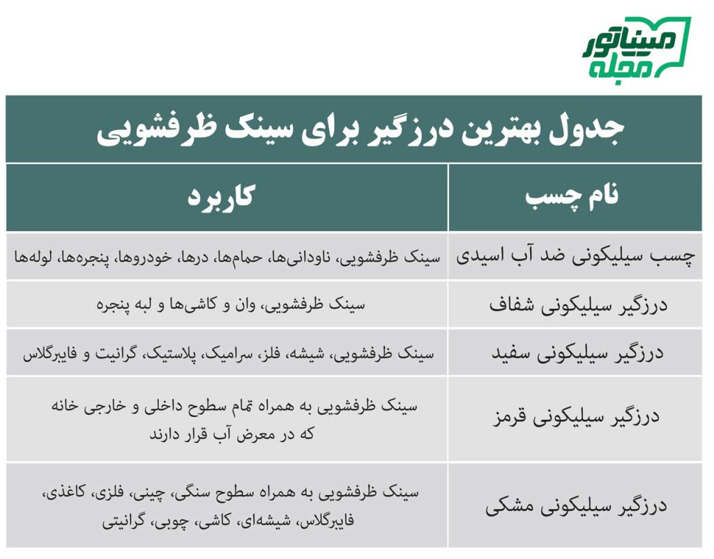 جدول بهترین درزگیر برای سینک ظرفشویی