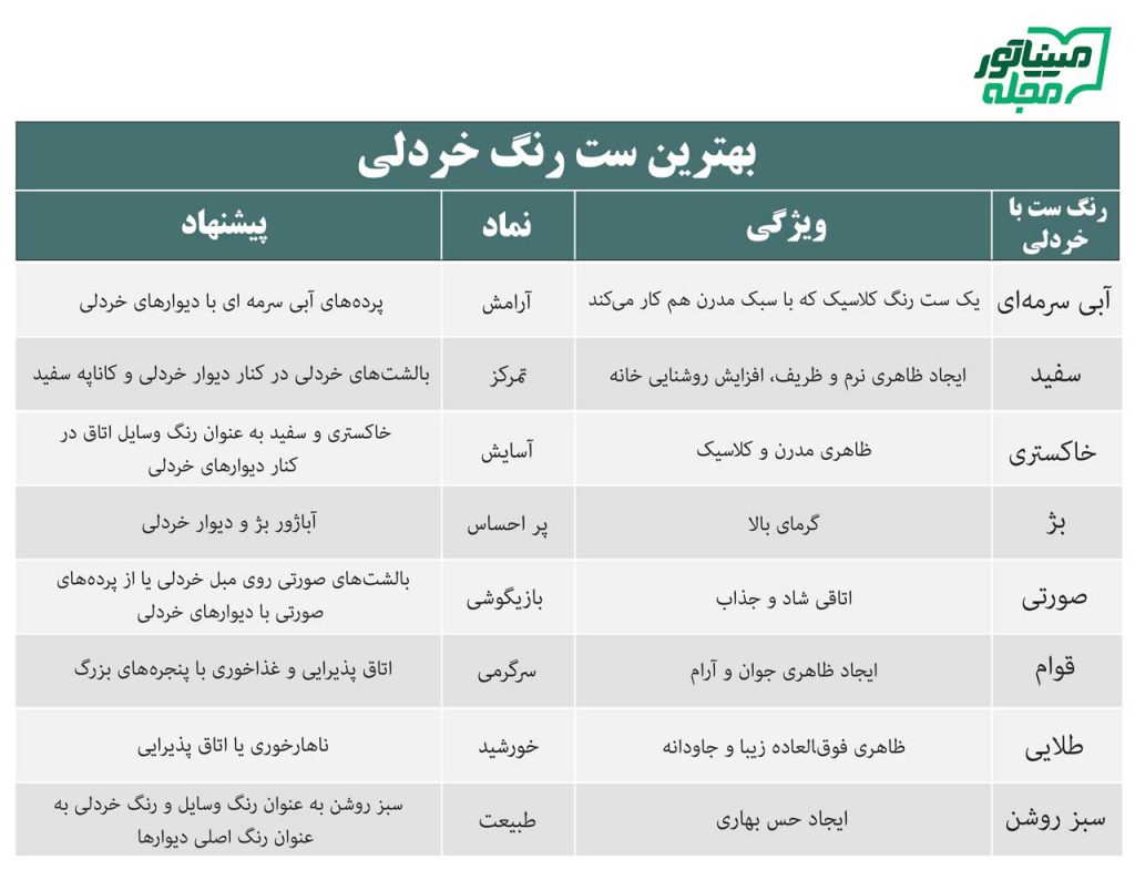 جدول بهترین ست رنگ خردلی