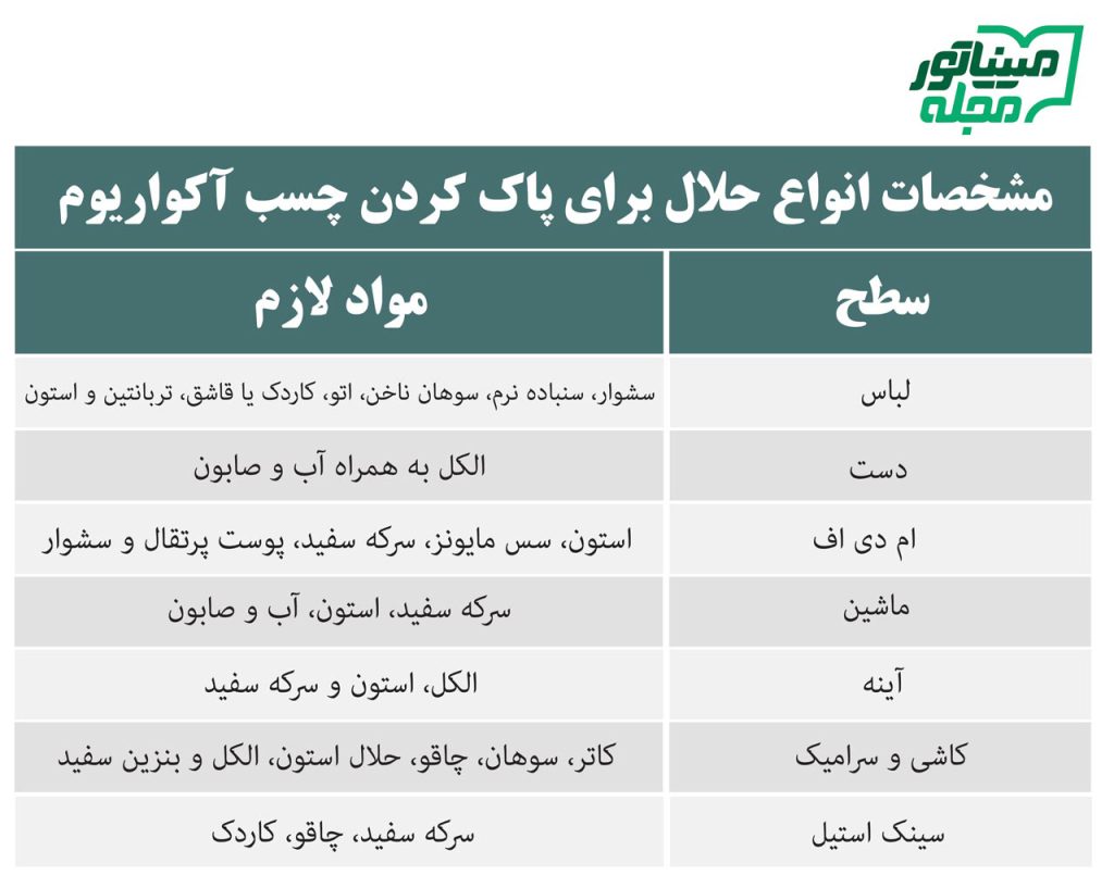 جدول مشخصات انواع پاک کننده های چسب آکواریوم