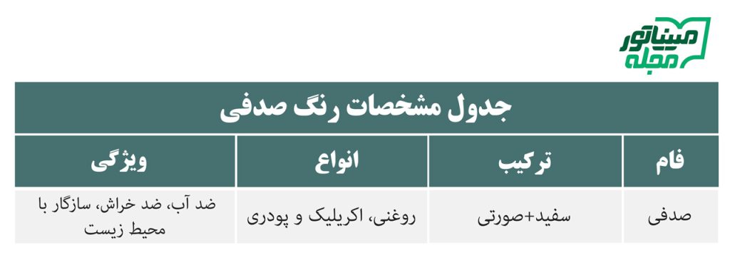 جدول مشخصات رنگ صدفی