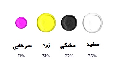 تصویری از روش دوم ترکیب رنگ شتری