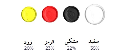 تصویری از روش اول ترکیب رنگ شتری